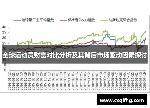 全球运动员财富对比分析及其背后市场驱动因素探讨