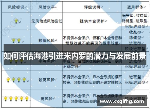 如何评估海港引进米内罗的潜力与发展前景
