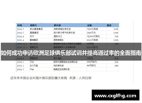 如何成功申请欧洲足球俱乐部试训并提高通过率的全面指南