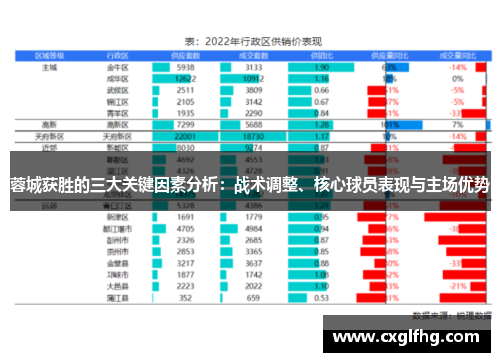 蓉城获胜的三大关键因素分析:战术调整、核心球员表现与主场优势