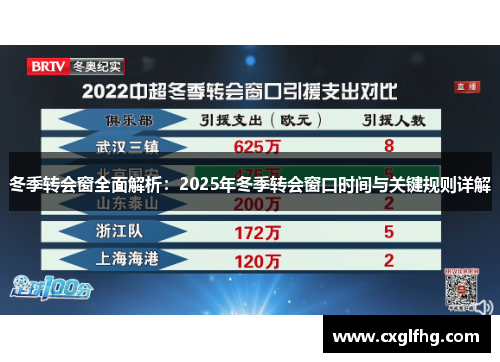 冬季转会窗全面解析：2025年冬季转会窗口时间与关键规则详解