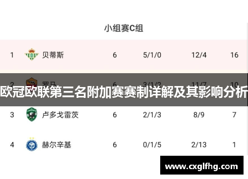欧冠欧联第三名附加赛赛制详解及其影响分析