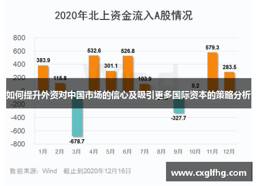 如何提升外资对中国市场的信心及吸引更多国际资本的策略分析 如何提升外资对中国市场的信心及吸引更多国际资本的策略分析