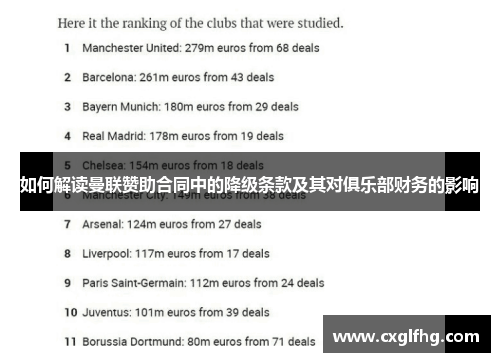 如何解读曼联赞助合同中的降级条款及其对俱乐部财务的影响 如何解读曼联赞助合同中的降级条款及其对俱乐部财务的影响