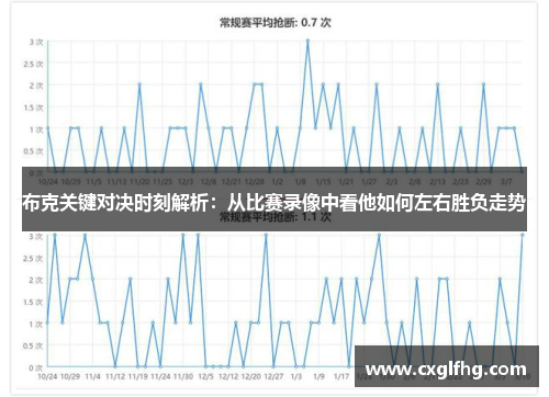 布克关键对决时刻解析：从比赛录像中看他如何左右胜负走势