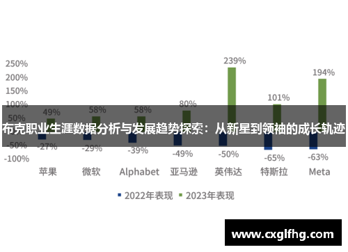 布克职业生涯数据分析与发展趋势探索：从新星到领袖的成长轨迹