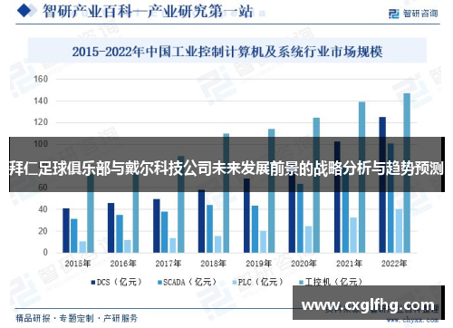 拜仁足球俱乐部与戴尔科技公司未来发展前景的战略分析与趋势预测 拜仁足球俱乐部与戴尔科技公司未来发展前景的战略分析与趋势预测